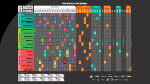 [FIFA wārudokappu 26] El Mundial ya empezó