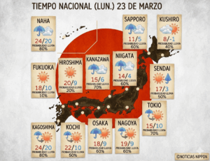 [tenkiyohō] lunes 23 de marzo