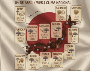 [tenkiyohō] miércoles 1 de abril 
