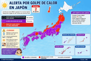 Alerta por netchūshō en 35 prefecturas
