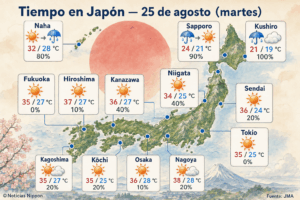 Martes con altas temperaturas y precipitaciones